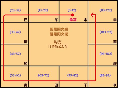 紫微斗數 木三局|【命局木三局】命局木三局：掌握你的個性特質，成就。